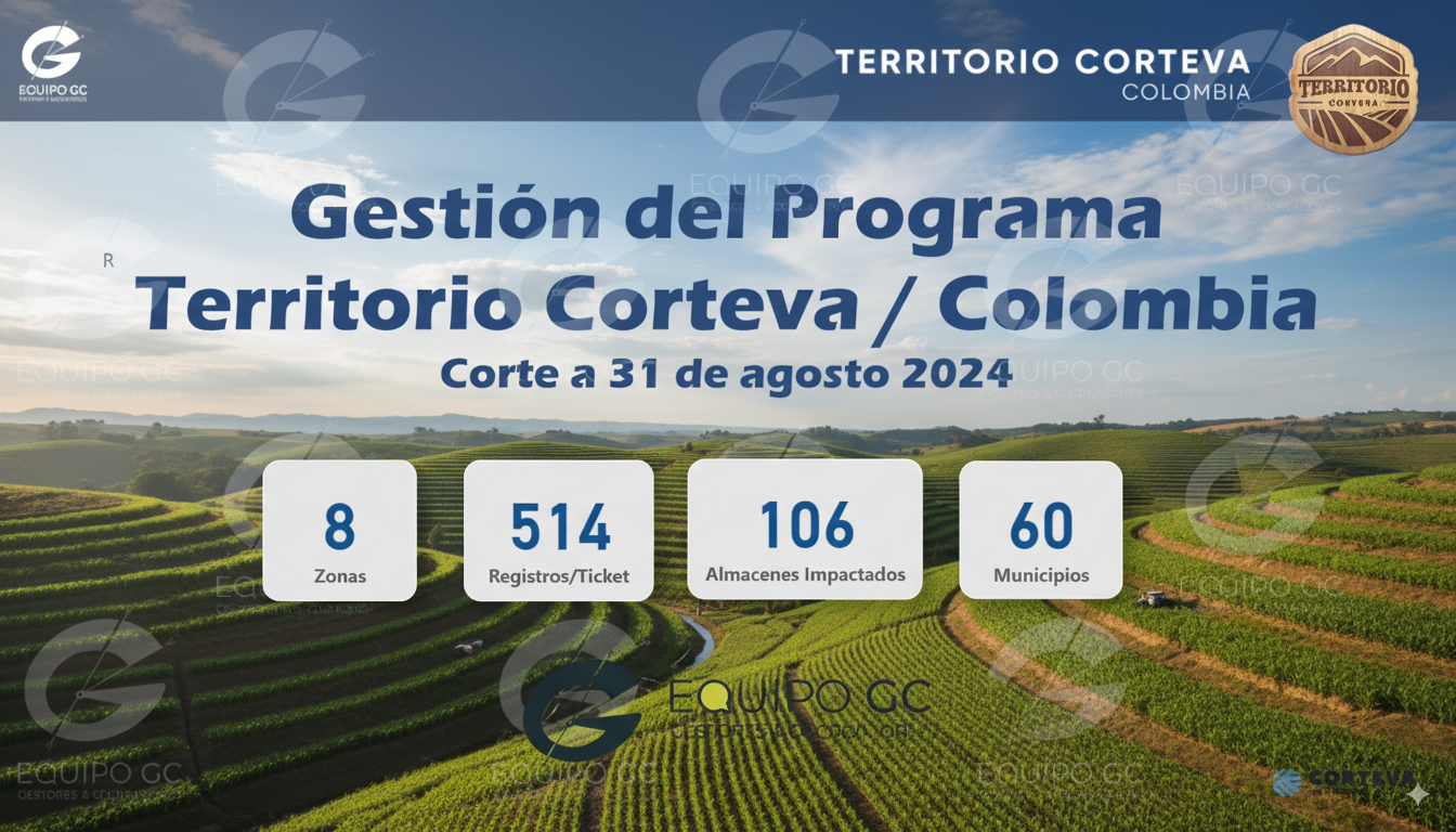 Dashboard de Power BI con resultados.