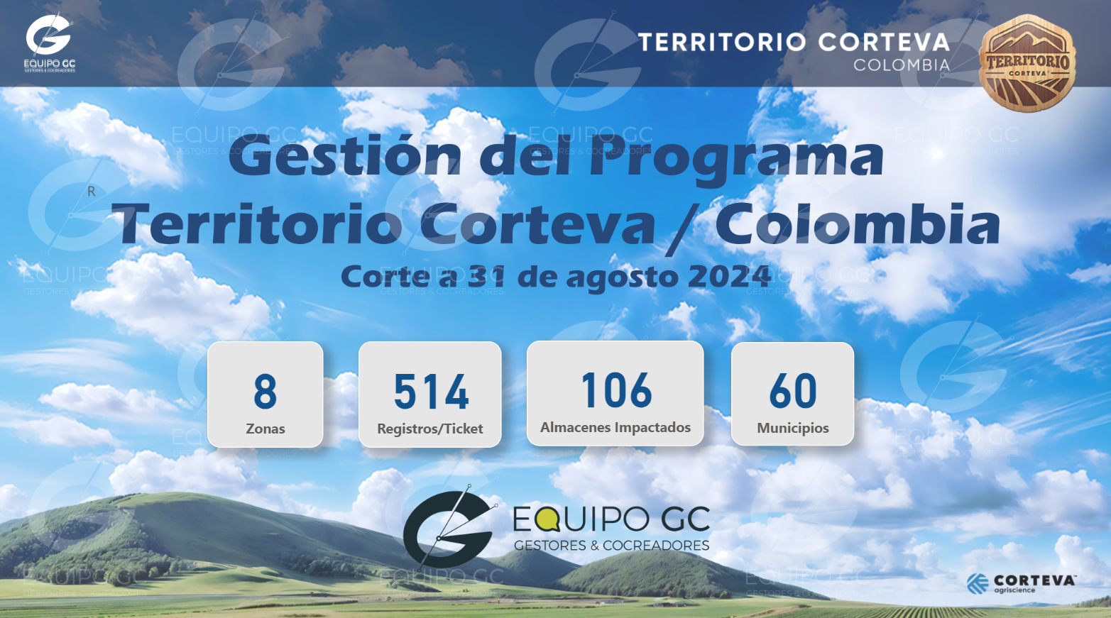 Dashboard: Dashboard General: Informe de gestión del programa Territorio Corteva en Colombia al 31 de agosto 2024, mostrando zonas cubiertas, registros totales, almacenes impactados y municipios alcanzados.